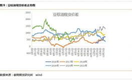 豆油期货,豆油期货市场动态与投资策略分析